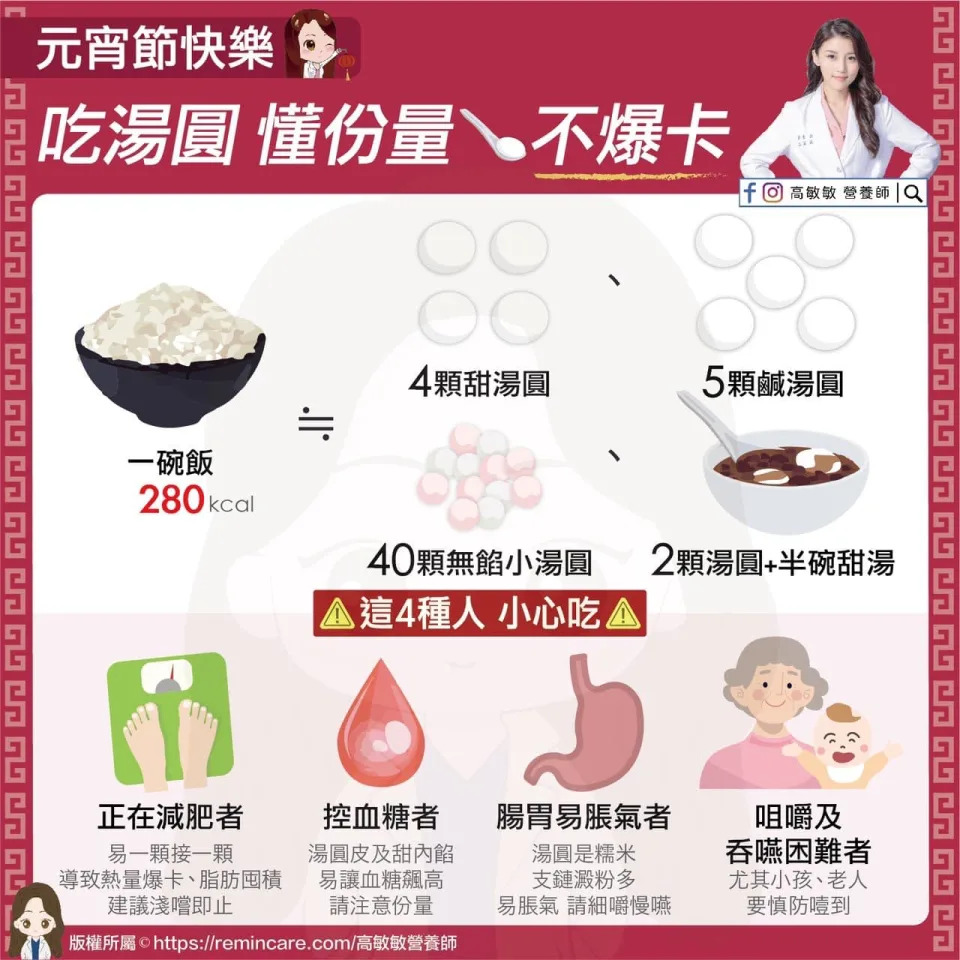 4顆甜湯圓等於一碗白飯！營養師公開元宵節「不爆卡吃法」