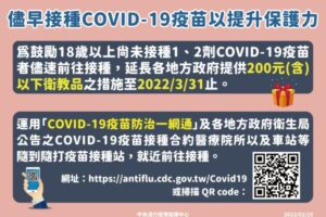 疫苗打氣冷！打第1、2劑「送200元」　延長實施１個月