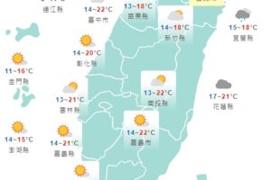 太陽出來了！北部雨過天晴　連假高溫上看26度