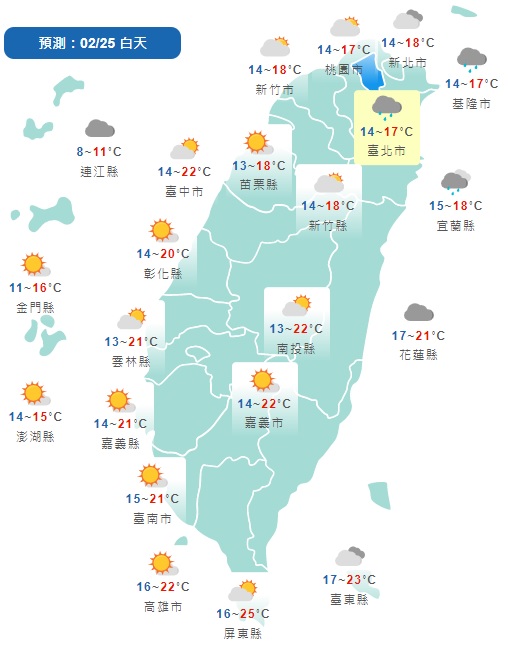太陽出來了！北部雨過天晴　連假高溫上看26度