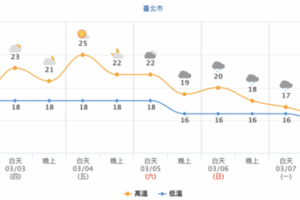境外空氣污染接近中！驚人模擬畫面曝光　氣象達人：別開窗！