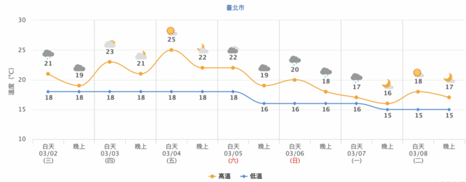 境外空氣污染接近中！驚人模擬畫面曝光　氣象達人：別開窗！