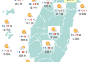 強冷空氣來襲！週日雨彈報到「強烈濕冷感」　最冷時間曝光