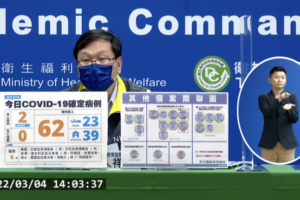 今本土+2 「分佈桃園、高雄」　境外新增62例