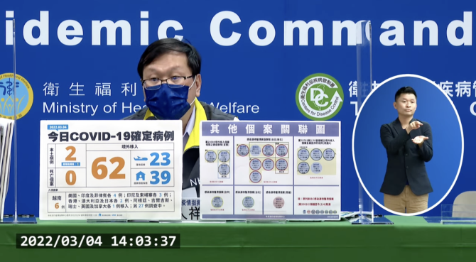 今本土+2 「分佈桃園、高雄」　境外新增62例