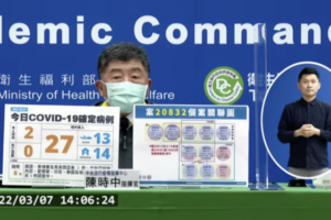 遊覽車旅遊團群聚鏈擴大！今本土+2　境外+27