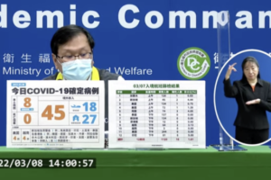 今本土+8「遊覽車團有6例」　境外新增45例