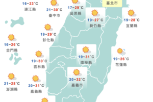 換季再等等？今高溫飆33度　「鋒面接力」轉濕冷時間曝光