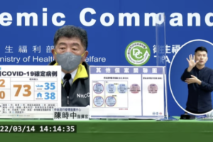 雙北家庭群聚再+1！今本土兩例 　境外新增73例