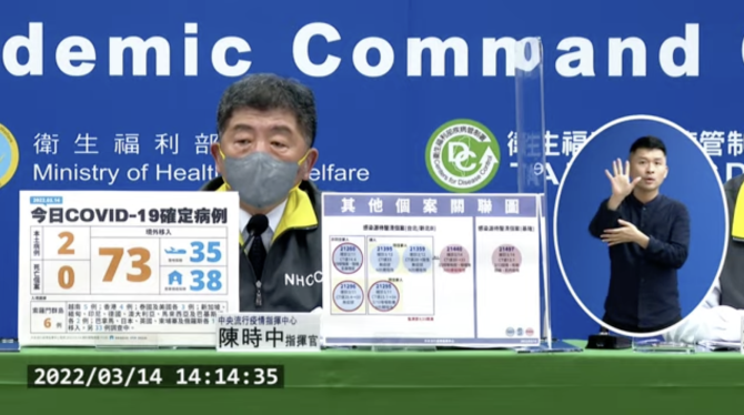 雙北家庭群聚再+1！今本土兩例 　境外新增73例