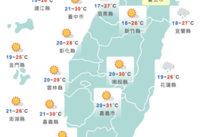 把握好天氣！今高溫上看32度　週四鋒面來襲轉涼變天