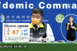 本土+3「全都在桃園」　境外暴增87例
