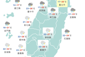 降雨又降溫！ 下波鋒面雨更強「恐連下10天」　短暫好天氣在這天