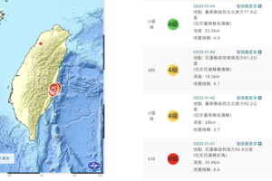 深夜6.6地震後100餘震　氣象局：3天內不排除規模5.5以上餘震