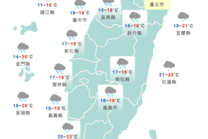 今明「又濕又冷」！週五轉晴回溫　週末再變天