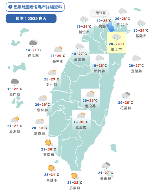 把握好天氣！今轉晴回溫「高溫飆32度」　明起變天全台有雨