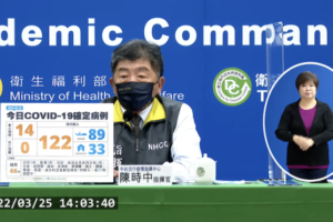 今本土+14「分佈新北、基隆」　境外暴增122例