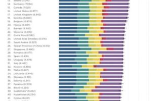 國際幸福日芬蘭五連霸  台灣東亞第一的幸福關鍵字