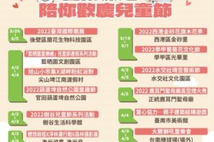 把握兒童節連假 瘋玩台南!