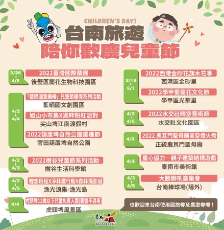 把握兒童節連假 瘋玩台南!