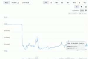 Beanstalk 遭閃電貸攻擊損失 1.8 億美元，BEAN 暴跌 90% 項目方坦承無解