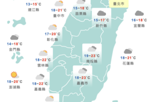 週末又濕又冷！清明後回溫轉晴　氣象專家：好天氣至少一週