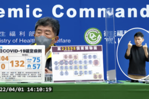 再創今年新高！本土暴增104例　境外移入132例