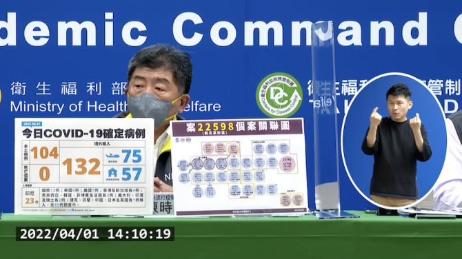 再創今年新高！本土暴增104例　境外移入132例