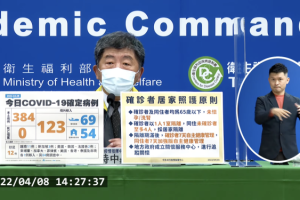 今本土+384例、境外+123例確診　無死亡個案
