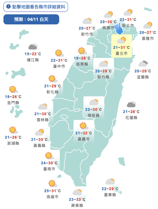 比昨天還熱！今中午高溫上看33度　日夜溫差逾10度