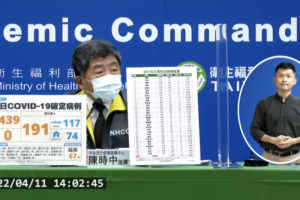 今本土+439、境外+191　「新冠口服藥」35萬份7月前到貨