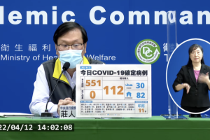 輕症、無症狀99.66％！今本土+551例　境外+112例