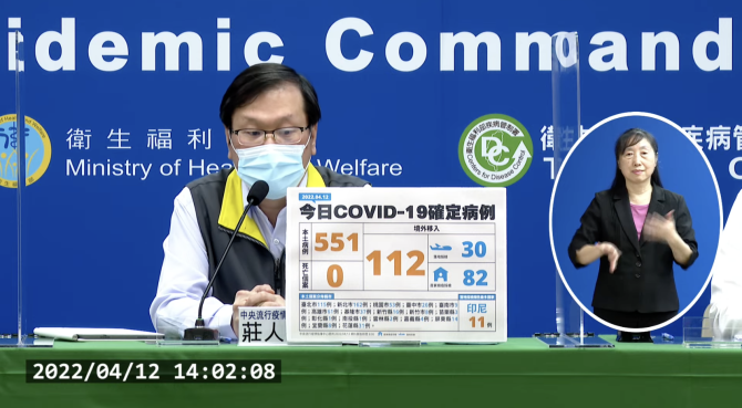 輕症、無症狀99.66％！今本土+551例　境外+112例