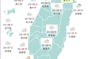 變天了！北台灣有感降溫　下週一東北風再增強