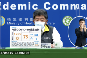 今本土新增1209例　境外新增75例