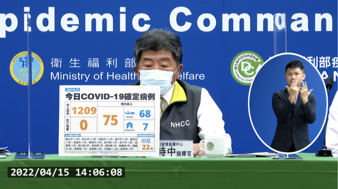 今本土新增1209例　境外新增75例