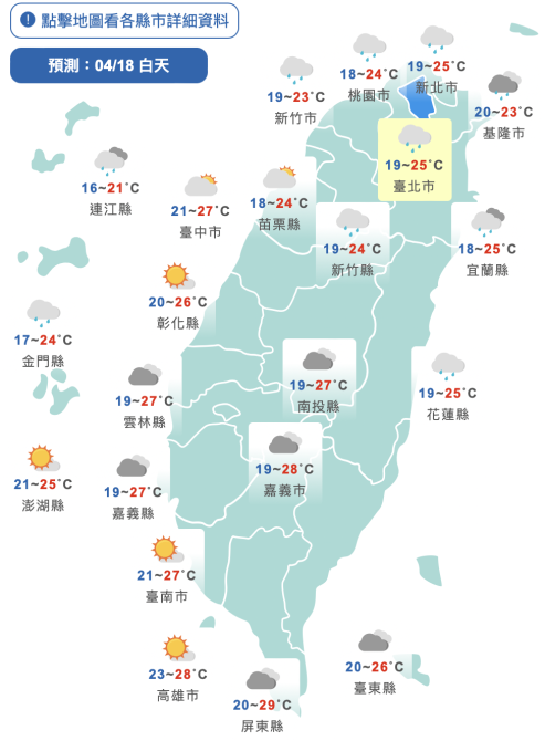 短袖準備好！週四起回溫　中午炎熱「高溫30度以上」