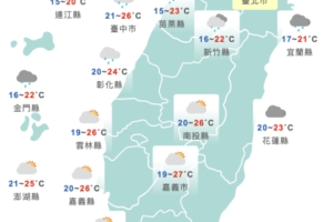 越晚雨越大！中部以北陰雨濕涼　週四起回溫「初夏炎熱感」