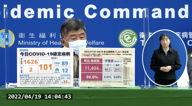 今本土1626例、境外101例　2歲童、9旬翁不治