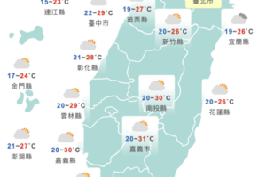 午後轉晴回溫！中午高溫上看30度　下週恐有颱風