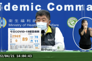 今本土＋2969例、境外+89例　無新增死亡個案　