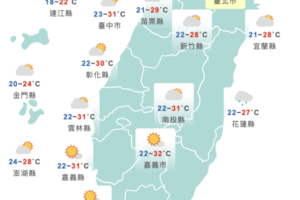 邁入初夏！西半部高溫直飆34度　氣象達人：會持續10天