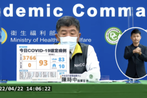 今本土新增3766例、境外93例　北北基桃、高雄、花蓮暫停探病