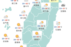 高溫飆35度！今明熱如夏天　週三鋒面接近水氣增加