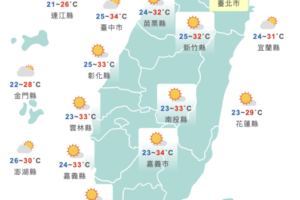 今全台悶熱「南部高溫飆36度」！明鋒面接近　午後陣雨雨勢擴大