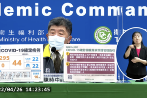 今本土+6295例、境外+44例　新增4中症個案