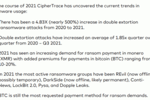 門羅幣成駭客勒索首選，比特幣同等溢價提升 20%
