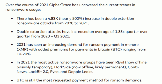 門羅幣成駭客勒索首選，比特幣同等溢價提升 20%