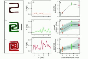 荷蘭實驗室推「3D 列印巧克力」，可控制巧克力酥脆度