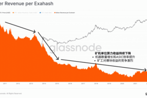 鏈上數據公司分析「BTC 投資者已獲利出場」　市場將由長期持有者主導